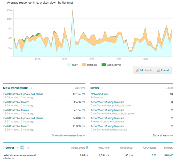 Nov10 - TS heavy load