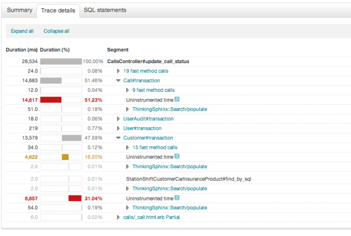 Trace - Uninstrumented time