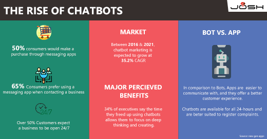 The Dawn of Bots_Infographic LinkedIn