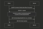 Meet HTTP QUERY: The Newest HTTP Method You Probably Haven’t Used Yet ...